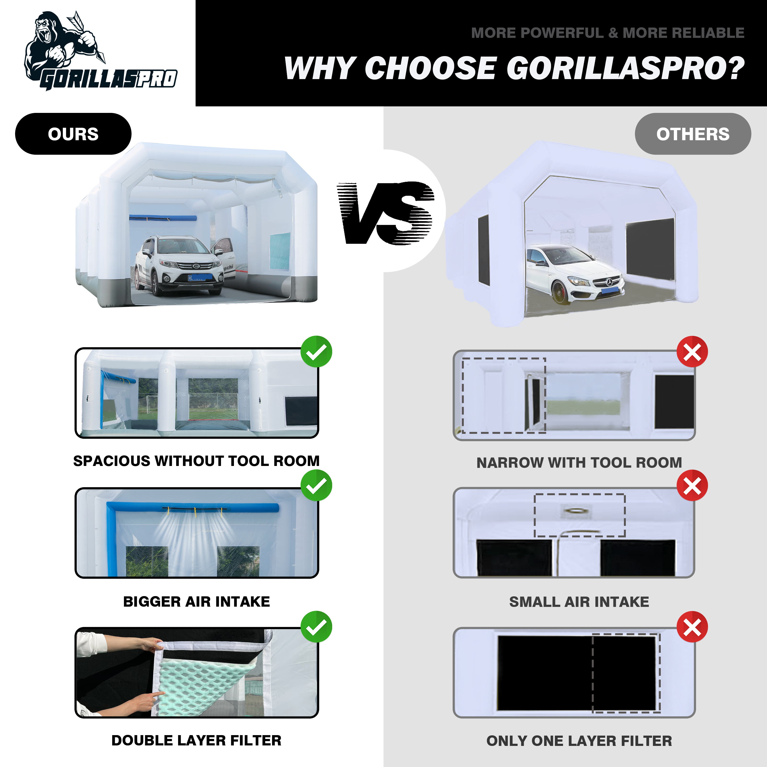 GORILLASPRO Inflatable Paint Booth 33X20X15Ft, Large Inflatable Spray Booth ,More Durable,Perfect for SUV & Semi-trunk Painting (Excludes Blower)