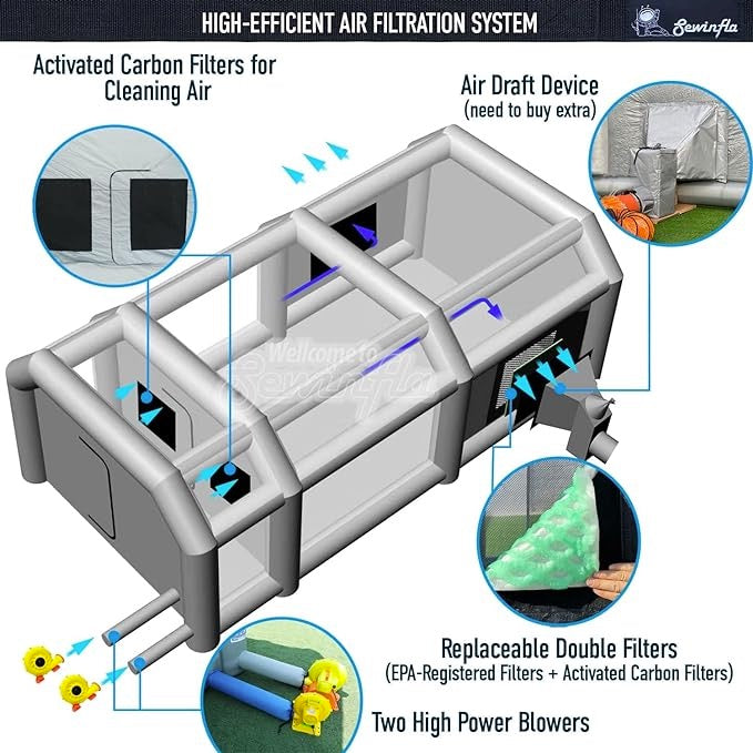 Sewinfla Professional Inflatable Paint Booth 30x20x13Ft With Air Filter System Portable Paint Booth Tent Garage Inflatable Spray Booth Painting for Cars Excluding blowers