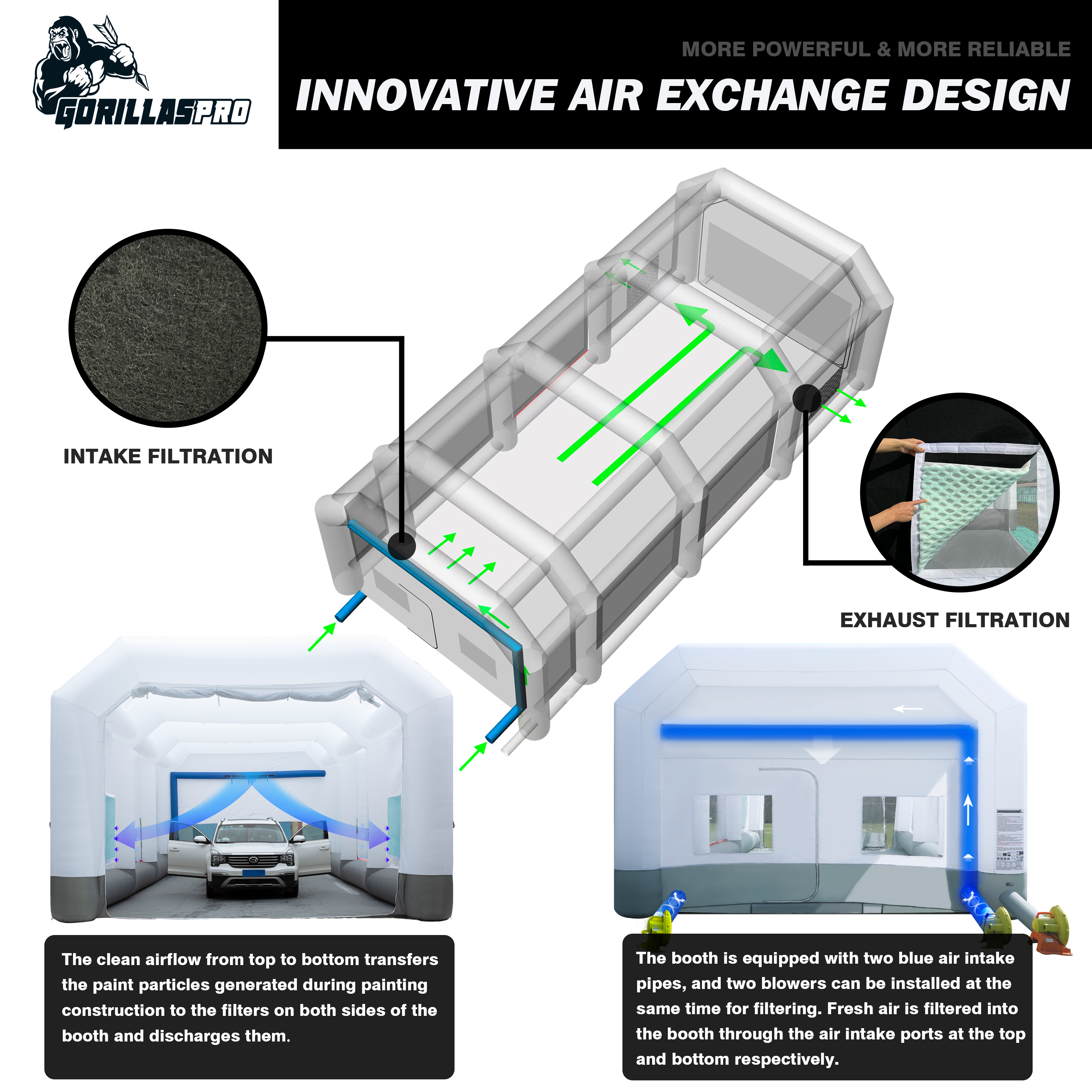 GORILLASPRO Inflatable Paint Booth 33X20X15Ft, Large Inflatable Spray Booth ,More Durable,Perfect for SUV & Semi-trunk Painting (Excludes Blower)