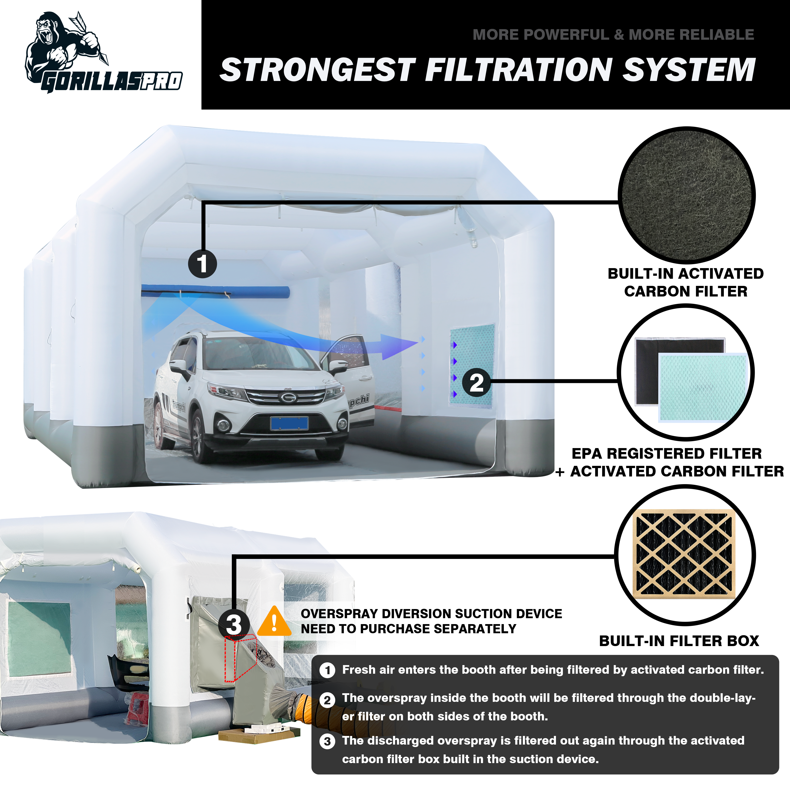 GORILLASPRO Inflatable Paint Booth 26x15x10Ft with 750W+950W Blowers Upgrade Air Filter System More Durable Portable Spray Painting Tent Booth