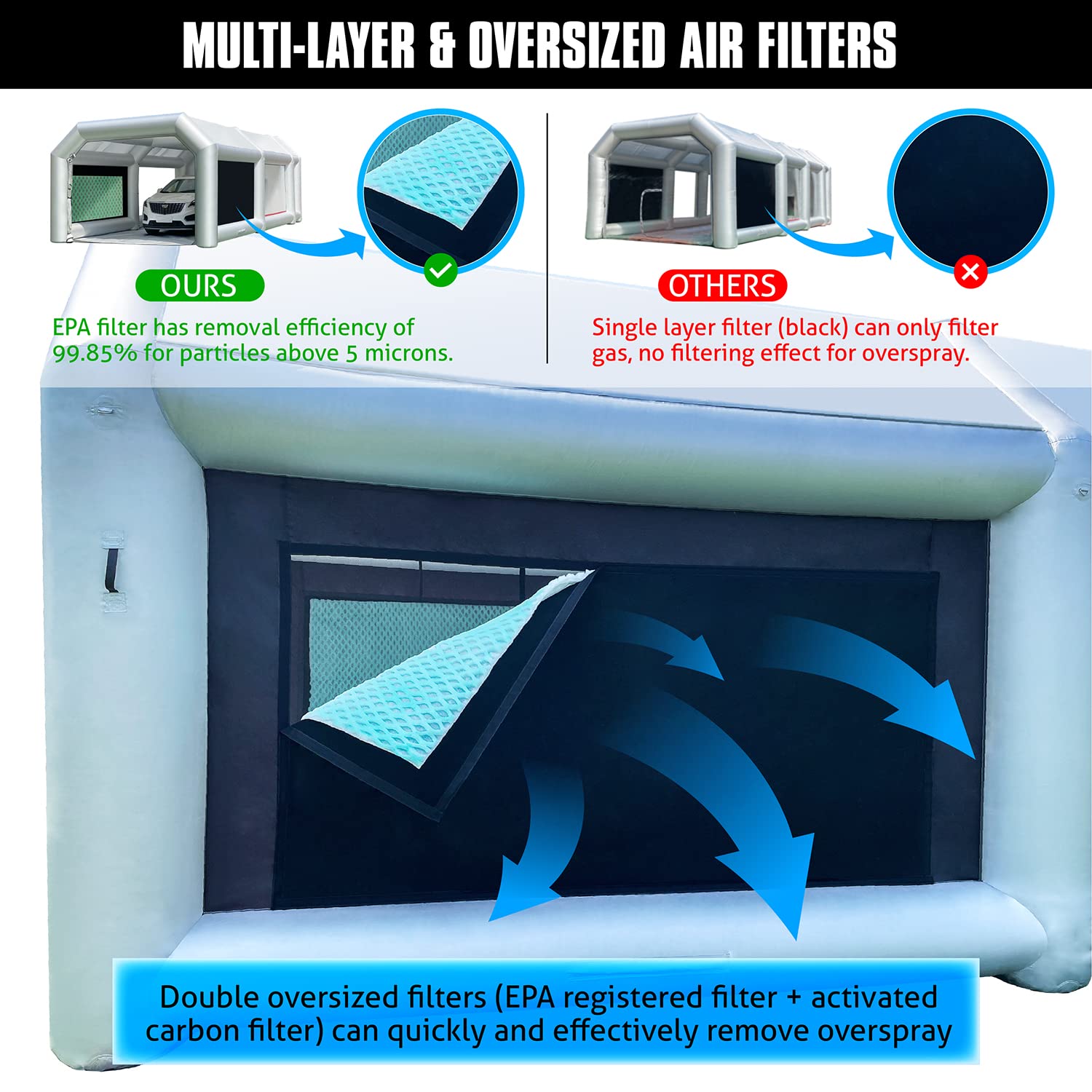 WARSUN Inflatable Paint Booth 28x15x10Ft with Dual-Layer & Oversized Air Filters Portable Paint Booth Inflatable Spray Booth Painting for Car-Blowers Not Included