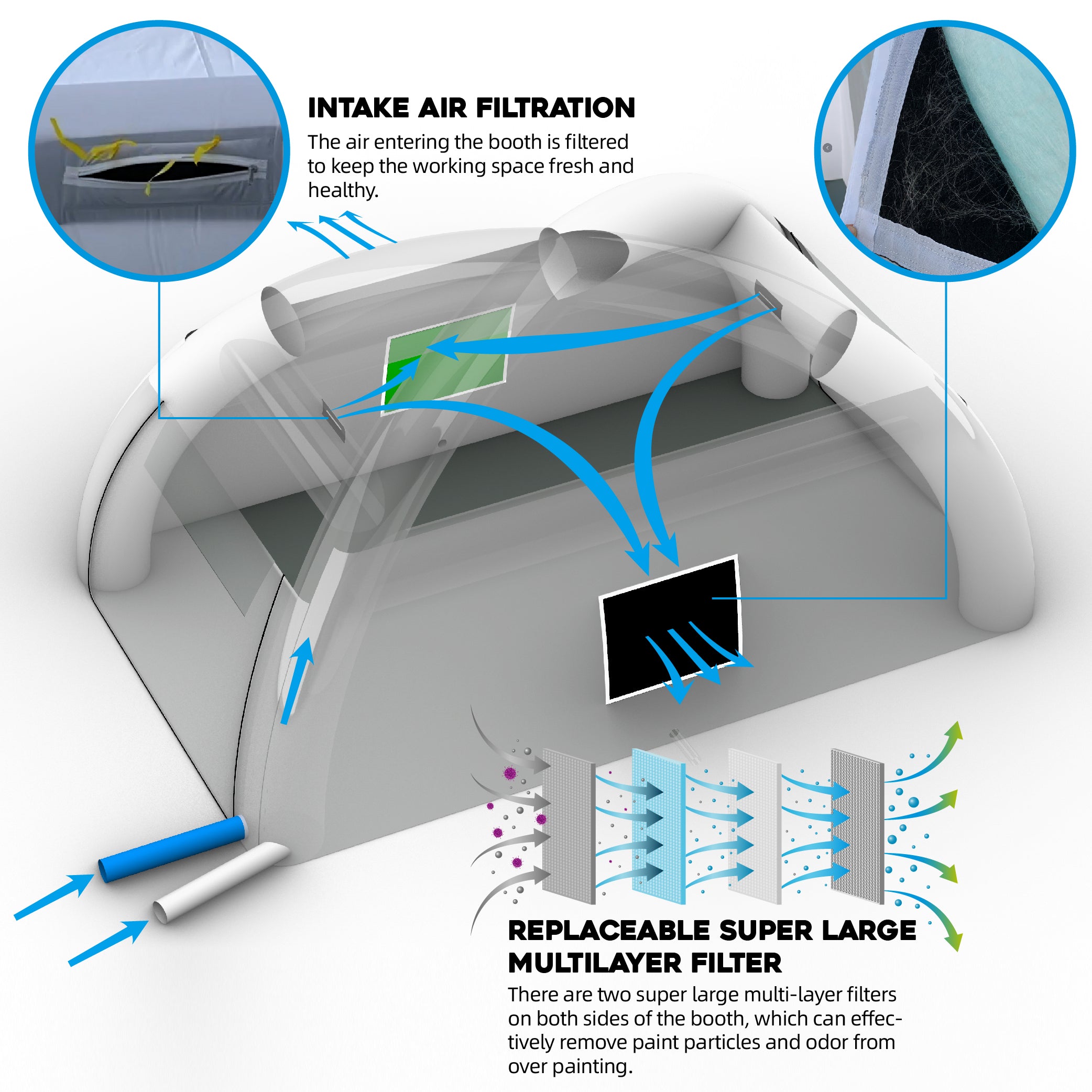 GORILLASPRO 26x15x11Ft Inflatable Paint Booth with Two Blowers(480W+950W), Portable Spray Paint Booth with EPA Register Filters, Professional Car Detailing, Polishing, Waxing, Paint Coating Job Tent