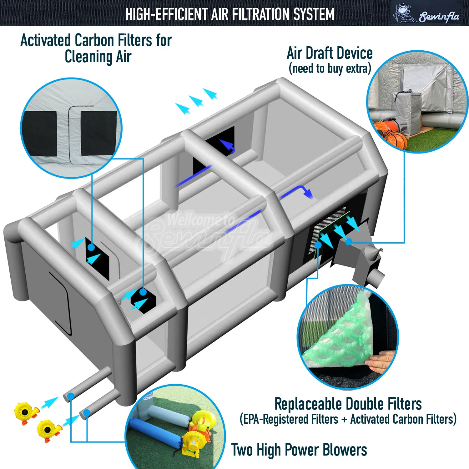 Sewinfla Professional Inflatable Paint Booth 26x15x10Ft with 2 Blowers (750W+950W) & Air Filter System Portable Paint Booth Tent Garage Inflatable Spray Booth Painting for Cars