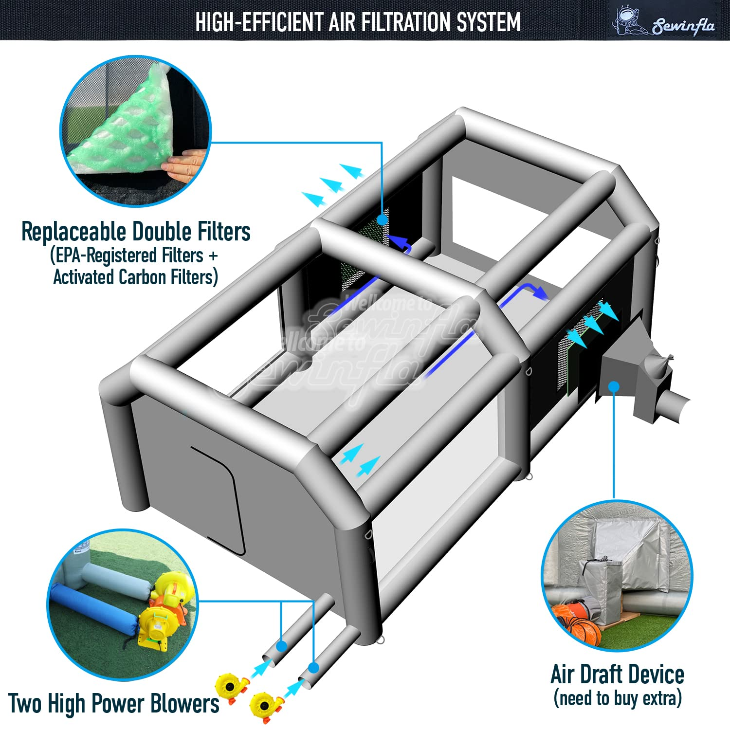 Sewinfla Professional Inflatable Paint Booth 23x20x14.5Ft with 2 Blowers (750W+950W) & Air Filter System Portable Paint Booth Tent Garage Inflatable Spray Booth Painting for Cars
