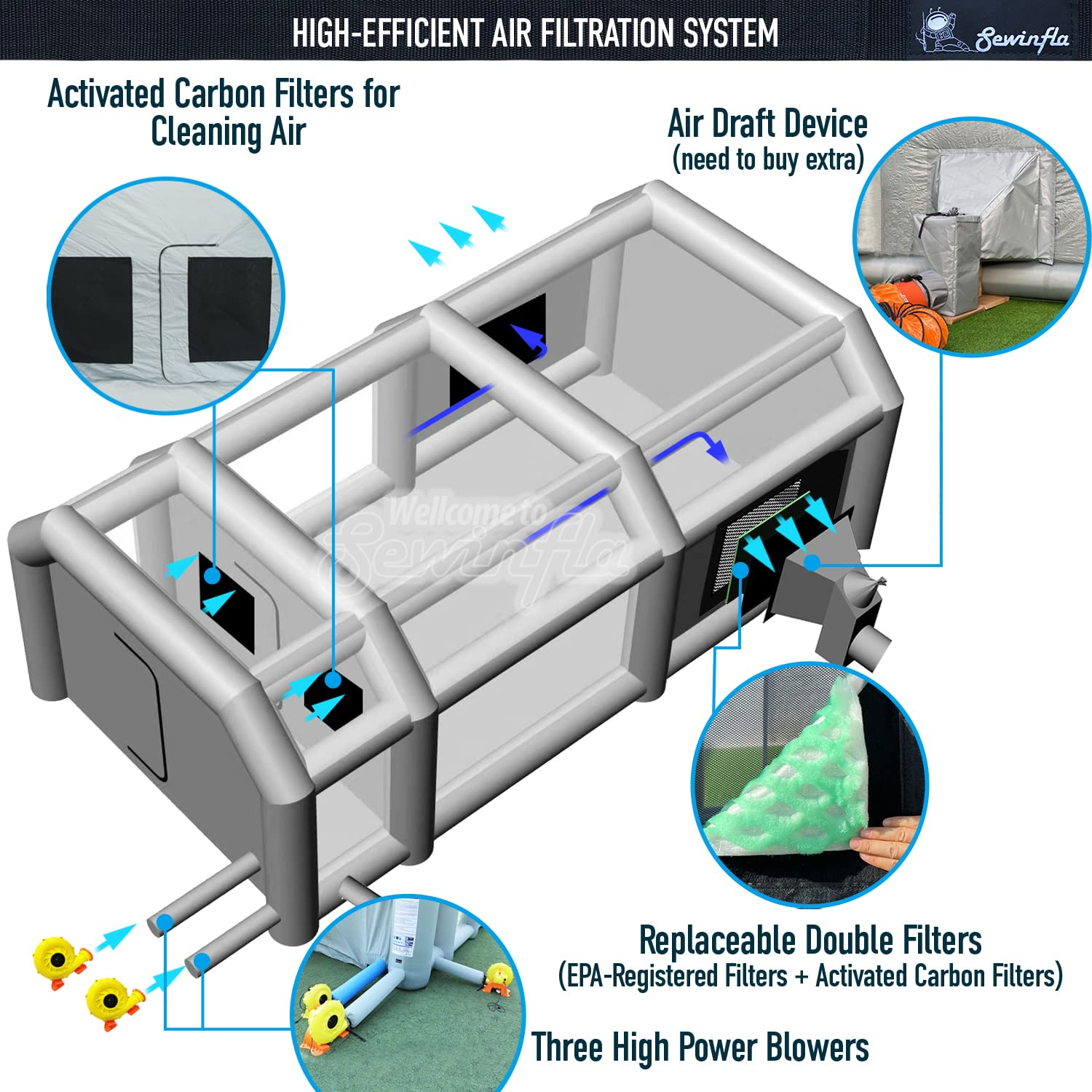 Sewinfla Professional Inflatable Paint Booth 39x20x13Ft with 2 Blowers (1100W+950W) & Air Filter System Portable Paint Booth Tent Garage Inflatable Spray Booth Painting for Cars
